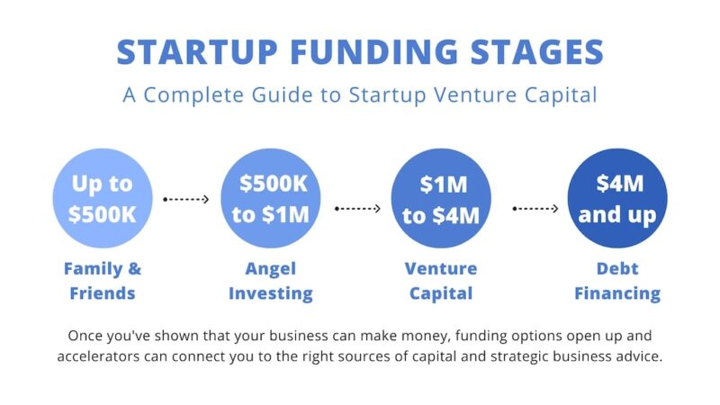 business plan for venture capital funding